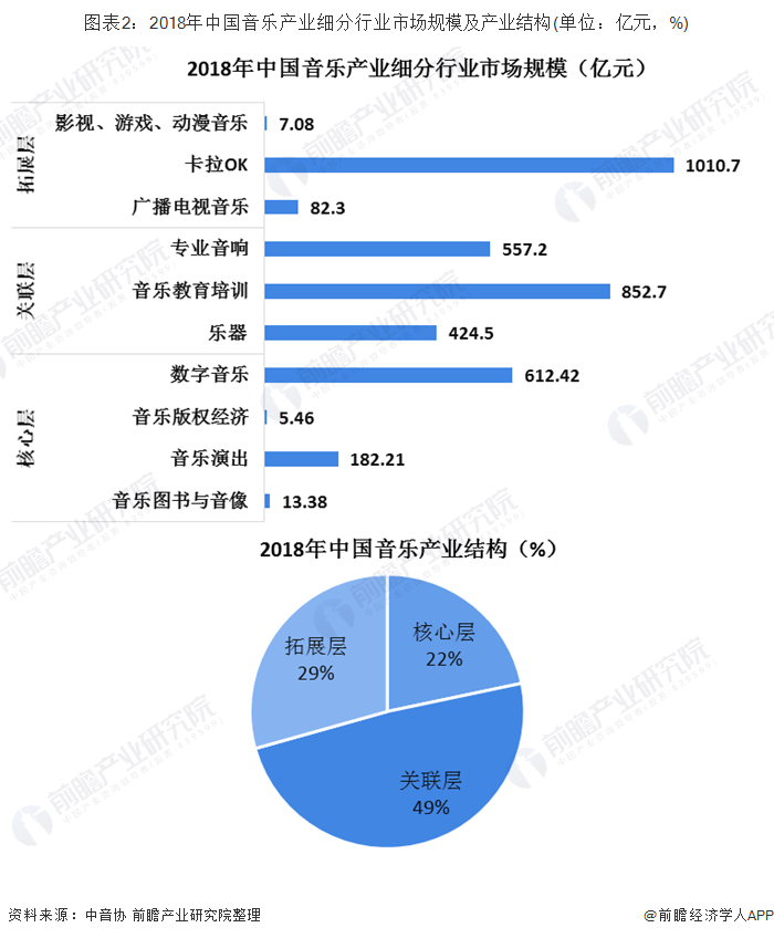 數(shù)字娛樂引領(lǐng)消費(fèi)娛樂潮流趨勢的崛起之路