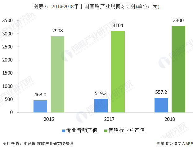 數(shù)字娛樂引領(lǐng)消費(fèi)娛樂潮流趨勢的崛起之路