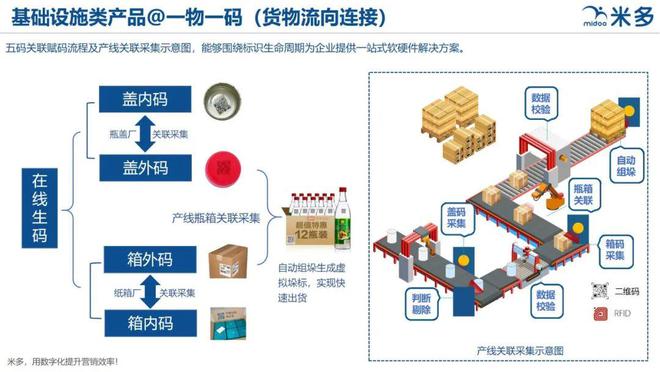 數(shù)字化助力娛樂內(nèi)容高效傳播