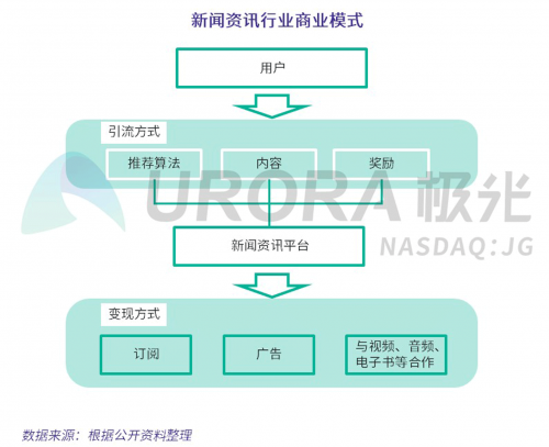 智能推薦算法提升用戶內(nèi)容滿意度的策略