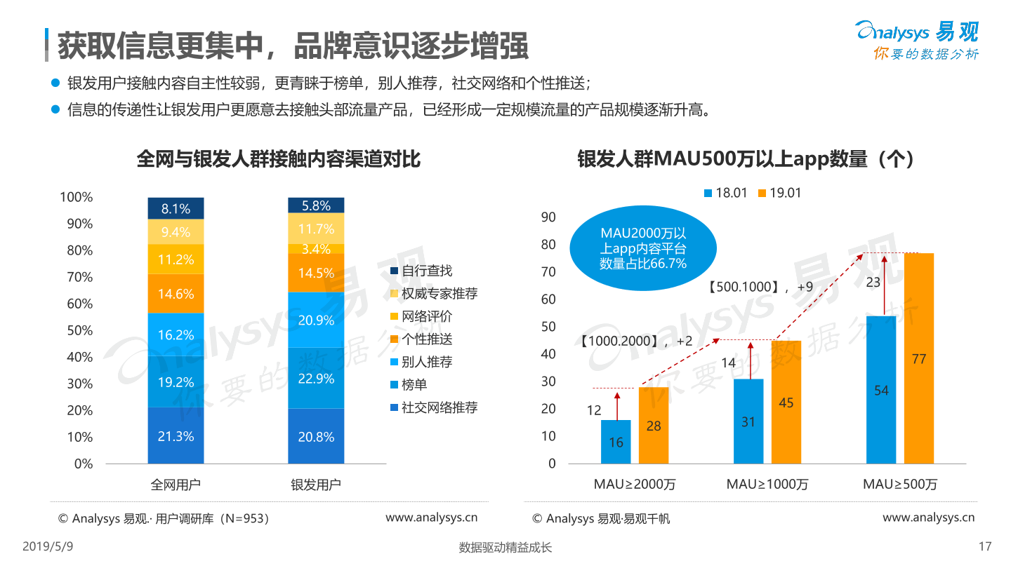 數(shù)字化助力提升文化娛樂產(chǎn)品附加價值