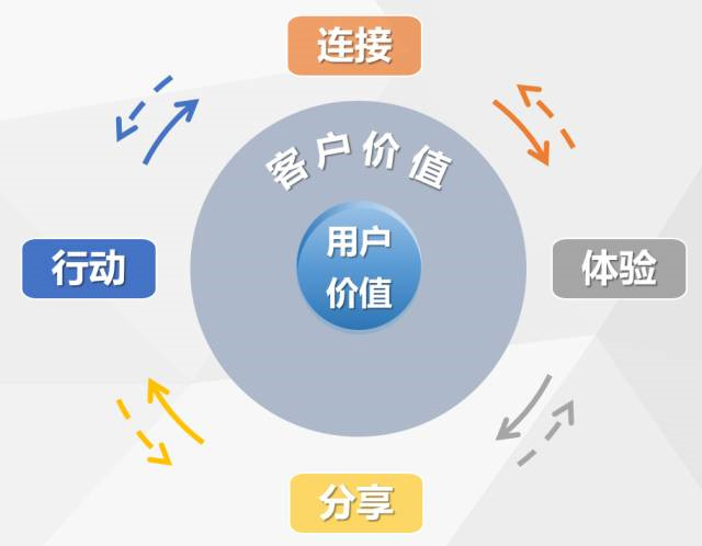 數(shù)字娛樂(lè)中的用戶(hù)社交互動(dòng)場(chǎng)景構(gòu)建策略