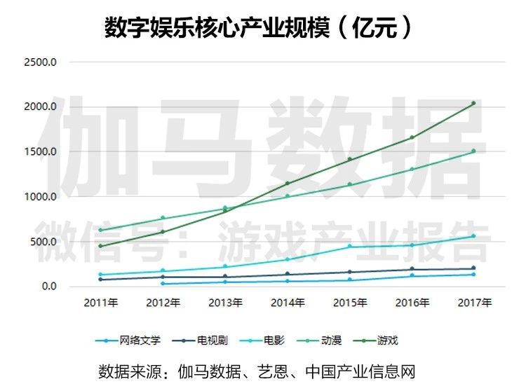 娛樂行業(yè)數(shù)字化創(chuàng)新,，提升市場競爭力之道