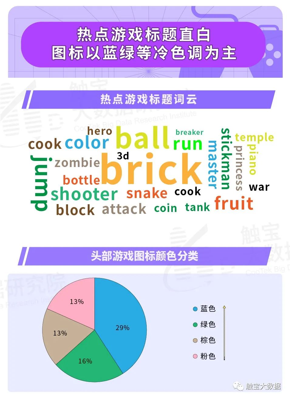 數(shù)字化互動(dòng)娛樂(lè),，如何吸引年輕用戶(hù)群體,？