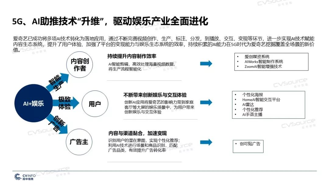 數(shù)字娛樂行業(yè)科技創(chuàng)新方向深度探討