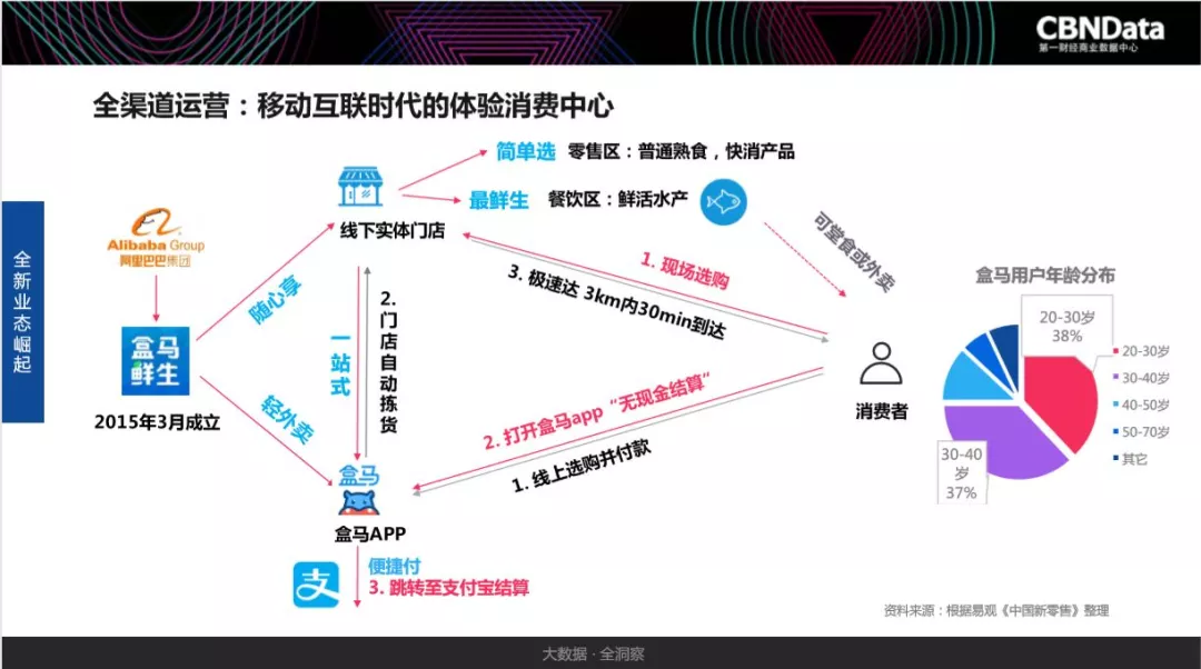 數據驅動的娛樂消費需求深度挖掘與應用探索