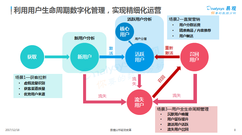 數(shù)據(jù)驅(qū)動(dòng)的娛樂消費(fèi)需求深度挖掘與應(yīng)用探索