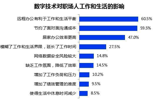 數(shù)字化技術(shù)革新娛樂服務(wù)新體驗