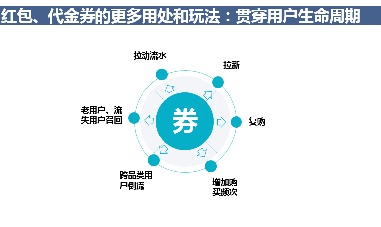 數(shù)字化娛樂(lè)內(nèi)容提升用戶忠誠(chéng)度的策略探究