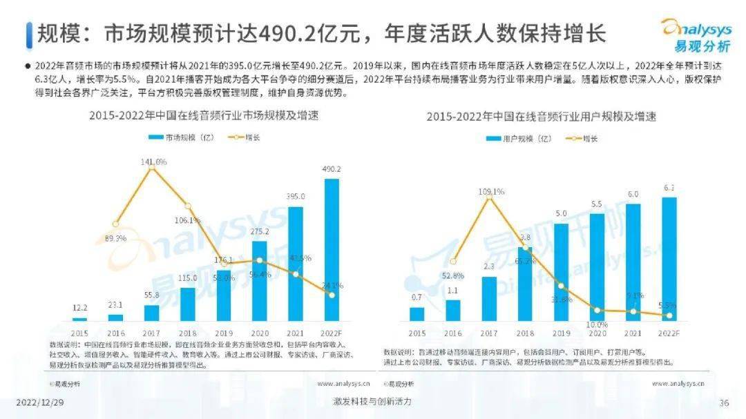 数字娱乐产品强化市场用户依赖度的策略探究