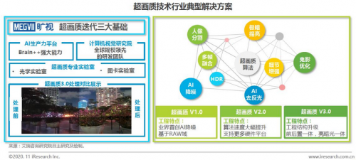 AI技術(shù)助力傳統(tǒng)文化保護(hù)的優(yōu)化路徑