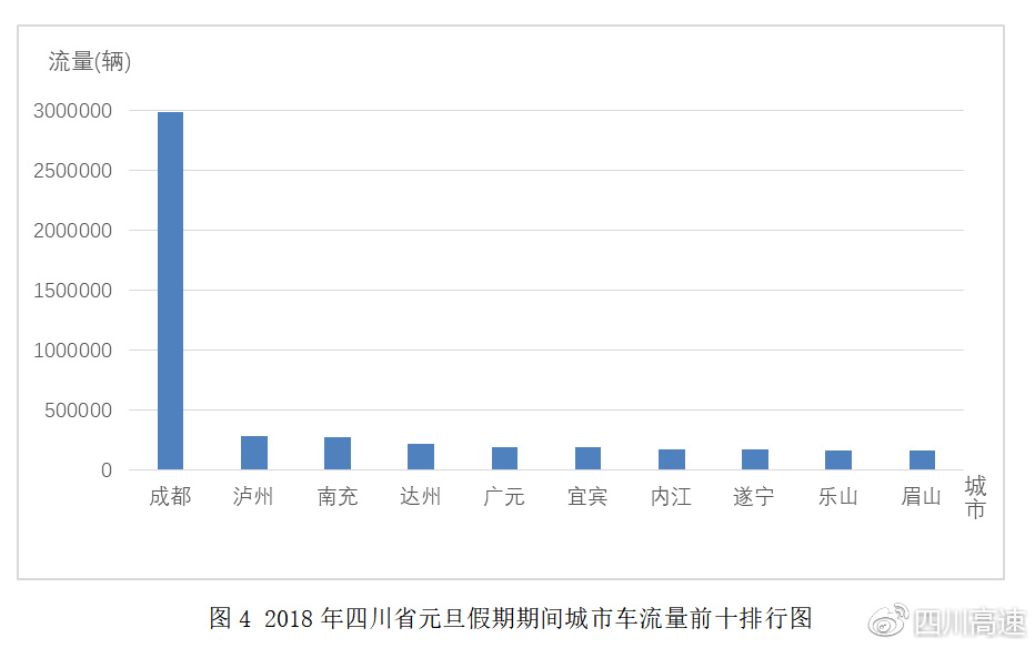 四川春運(yùn)出行預(yù)測報(bào)告發(fā)布,，精準(zhǔn)預(yù)測助力節(jié)日出行順暢