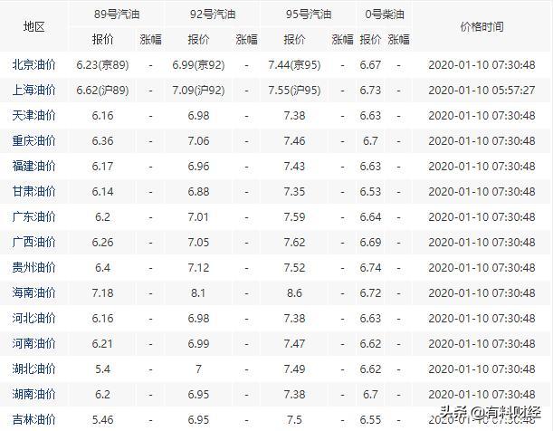 油價調(diào)整深度解析,，因素,、影響與最新動態(tài)——以一月十日油價調(diào)整為例