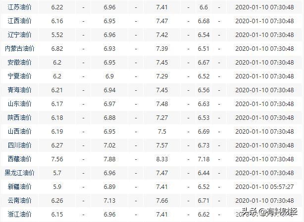 油價調(diào)整深度解析,，因素,、影響與最新動態(tài)——以一月十日油價調(diào)整為例