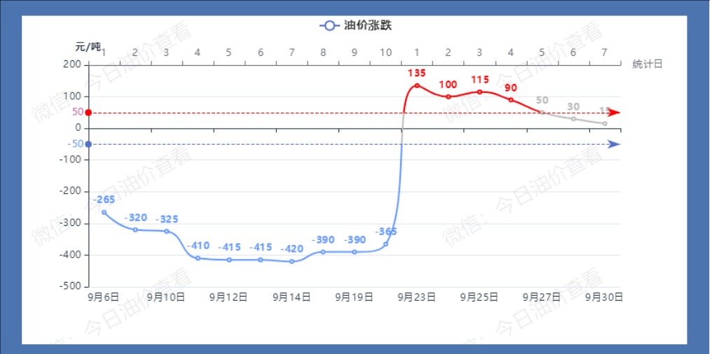 油價調(diào)整深度解析,，因素、影響與最新動態(tài)——以一月十日油價調(diào)整為例