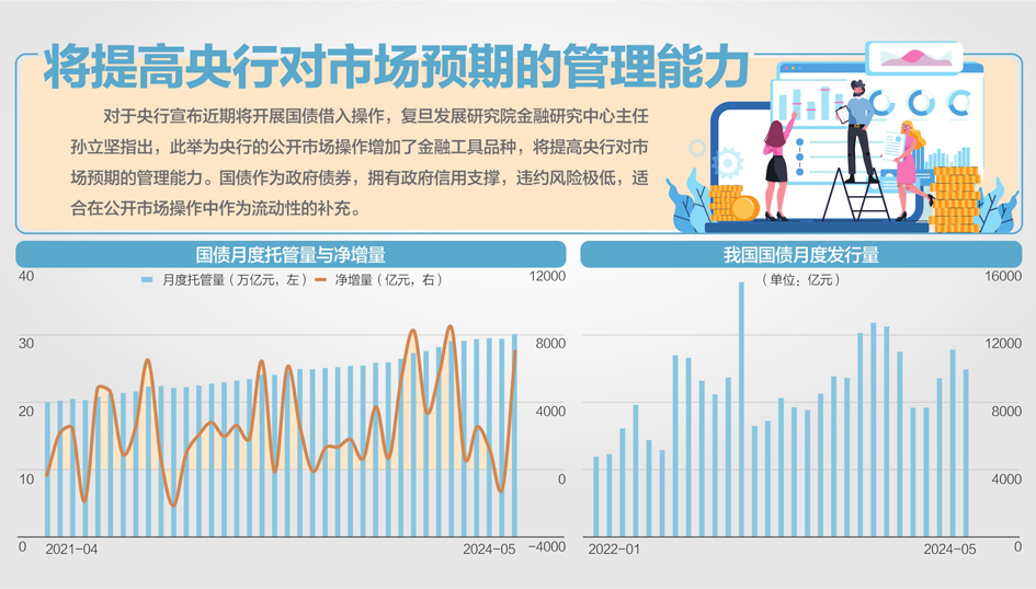 央行暫停國債買入操作,，背景分析、影響及未來展望