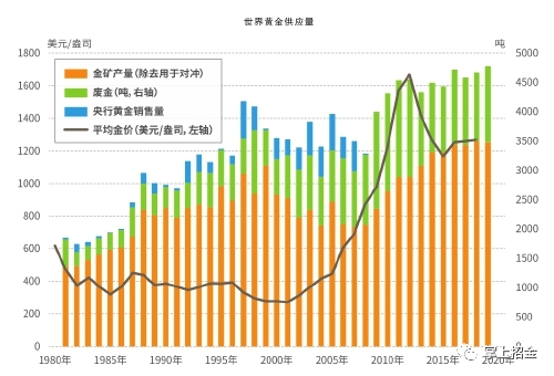 蘇丹黃金產(chǎn)量急劇下滑,，原因解析與影響分析