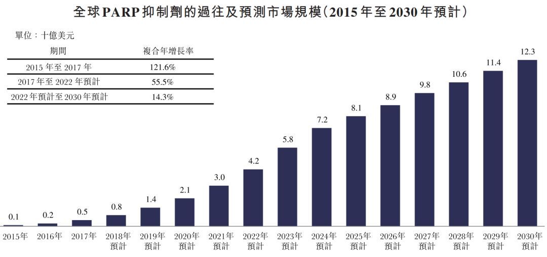 布魯可市值250億,，揭秘成功背后的故事