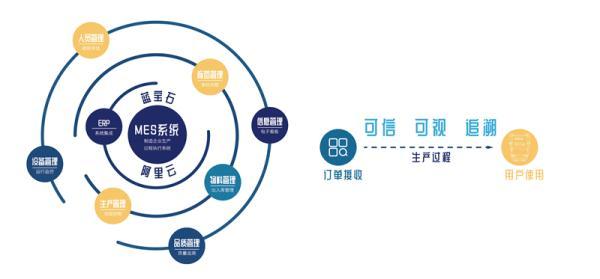 區(qū)塊鏈技術(shù)提升傳統(tǒng)文化內(nèi)容的可信度保障