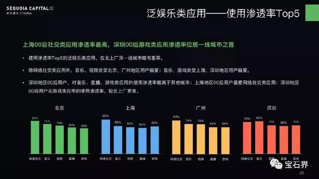 智能化娛樂，品牌市場精準(zhǔn)投放的新助力