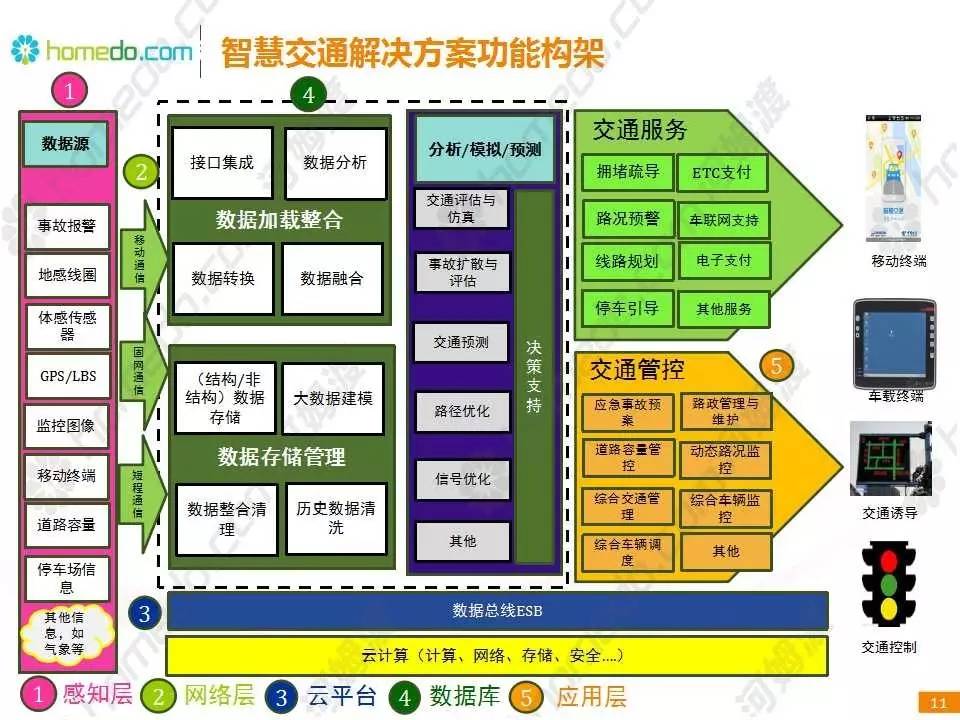 多地優(yōu)化交通出行,，智能化系統(tǒng)助力高效便捷的城市交通網(wǎng)絡(luò)打造