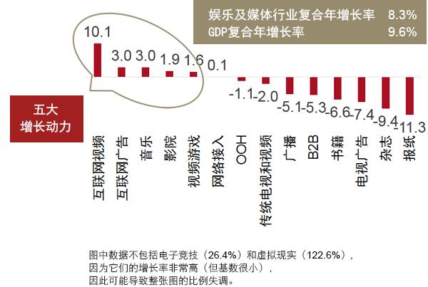 數(shù)字科技重塑娛樂行業(yè)未來展望