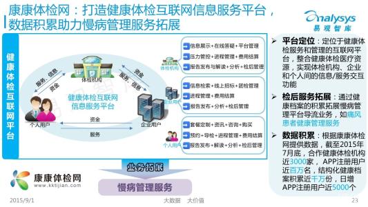 慢病管理與數字化智能服務,，未來醫(yī)療的新趨勢