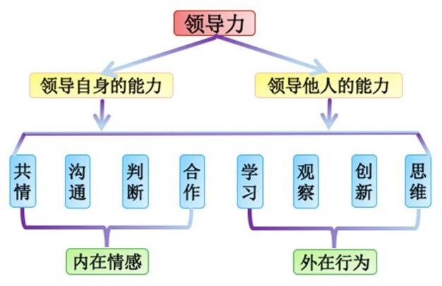 青少年心理健康教育與領(lǐng)導(dǎo)力的培養(yǎng),，如何助力青少年成為未來領(lǐng)導(dǎo)者