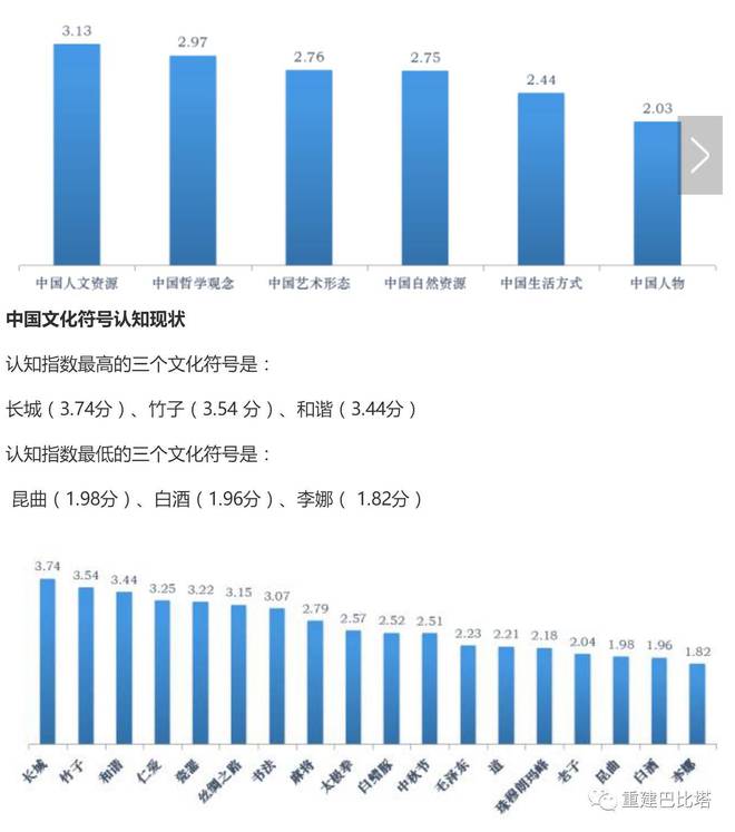 新媒體推動(dòng)中華文化普及與傳播方式創(chuàng)新