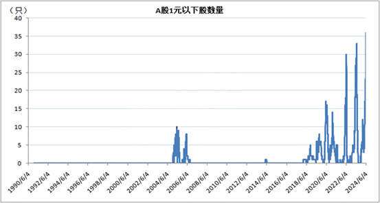 新規(guī)后首家市值退市公司的出現，市場反響與啟示