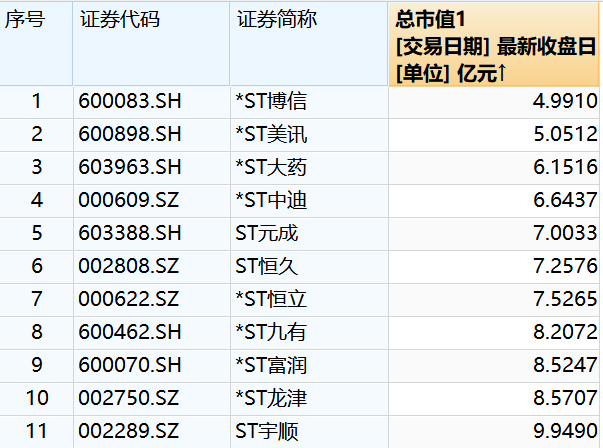 新規(guī)后首家市值退市公司的出現，市場反響與啟示