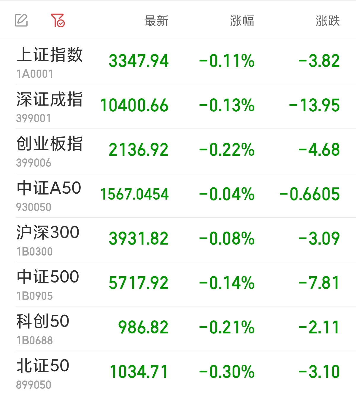 滬指創(chuàng)新低，股市分析與思考