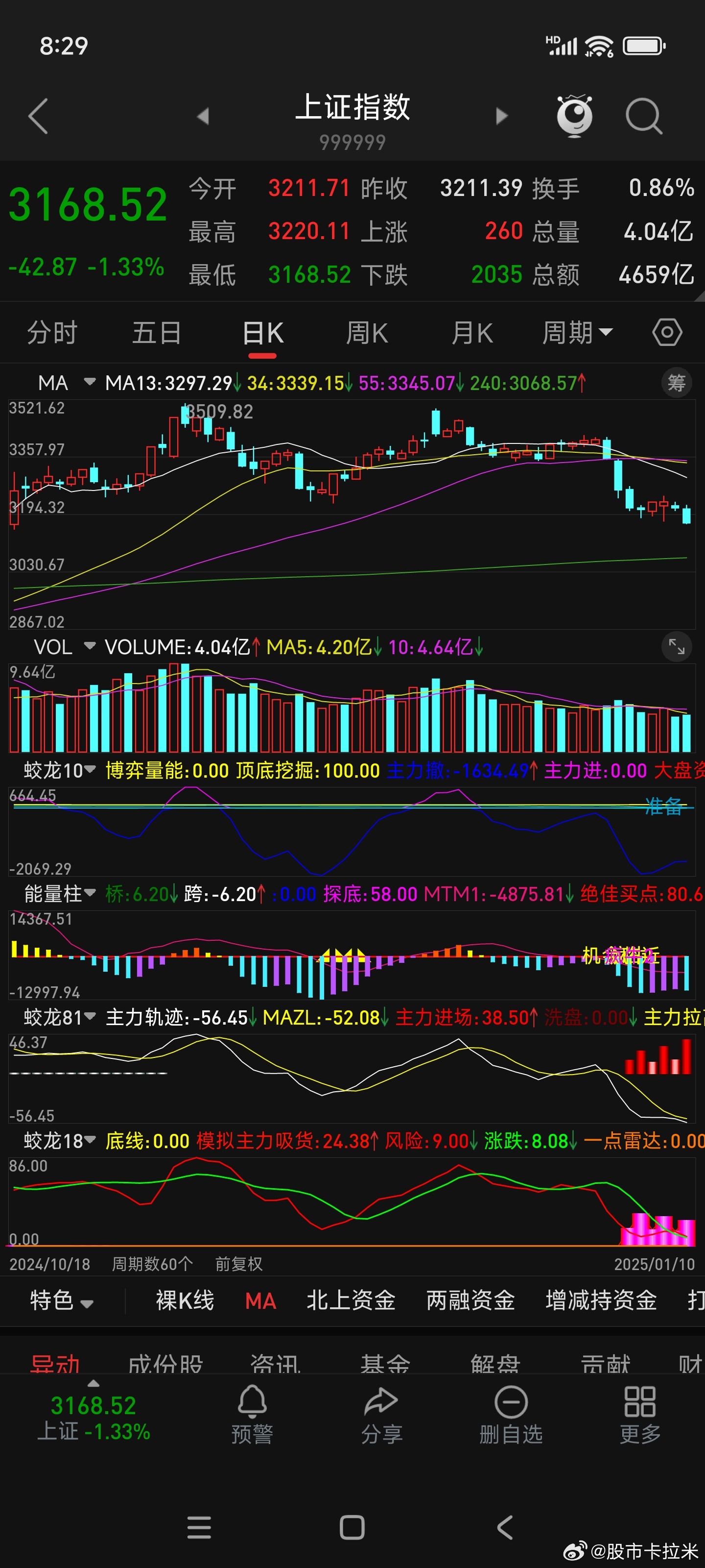 滬指創(chuàng)新低,，股市分析與思考