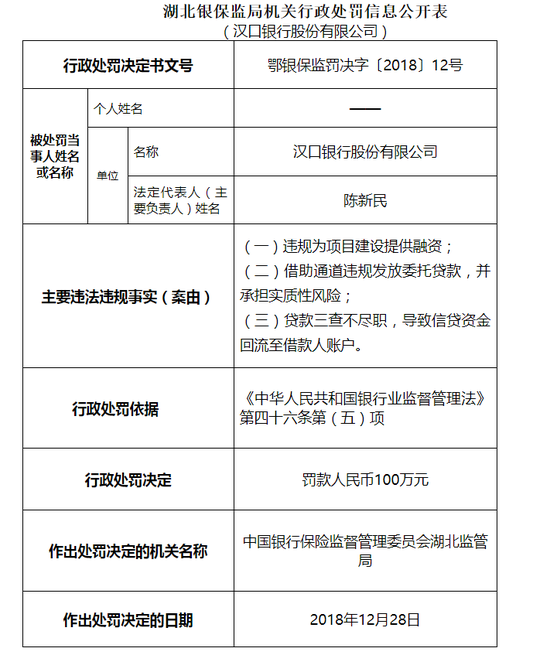 漢口銀行重慶分行違規(guī)操作遭罰引發(fā)行業(yè)反思，監(jiān)管力度持續(xù)加強(qiáng)