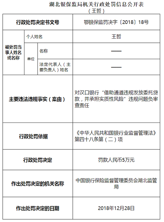 漢口銀行重慶分行違規(guī)操作遭罰引發(fā)行業(yè)反思,，監(jiān)管力度持續(xù)加強(qiáng)