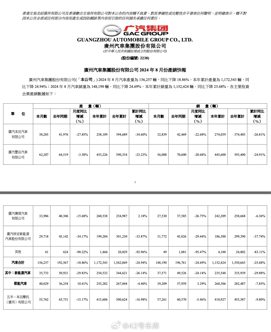 廣汽集團深化合作提供專項借款,，共筑未來之路