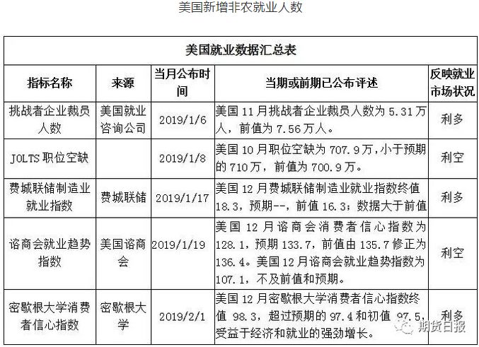 美國12月非農(nóng)就業(yè)報(bào)告揭示經(jīng)濟(jì)復(fù)蘇最新動態(tài)