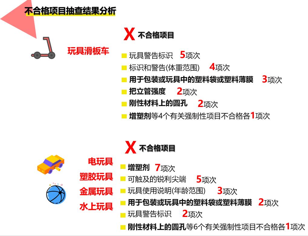 國(guó)家新檢測(cè)標(biāo)準(zhǔn)對(duì)玩具安全的重要性及其影響