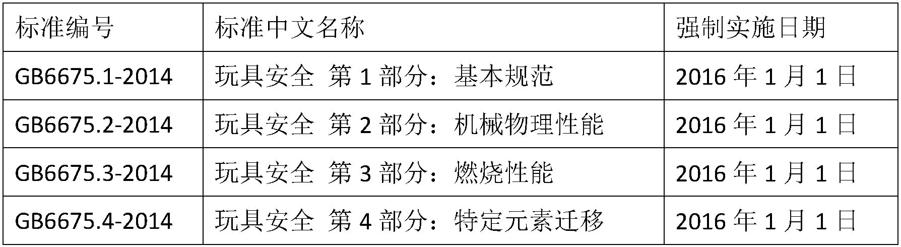 國(guó)家新檢測(cè)標(biāo)準(zhǔn)對(duì)玩具安全的重要性及其影響