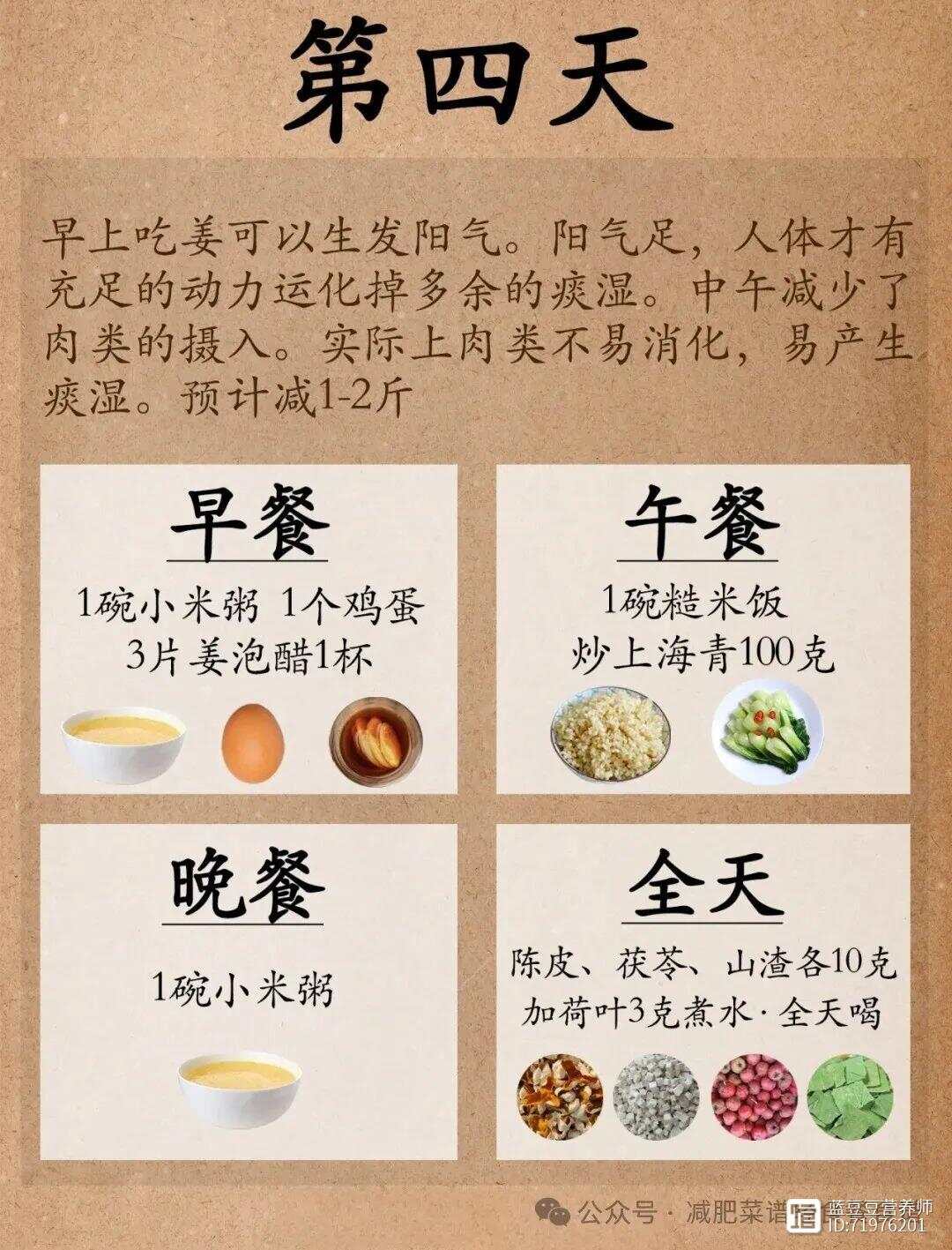 中醫(yī)調(diào)理減重秘訣，打造健康體重新篇章