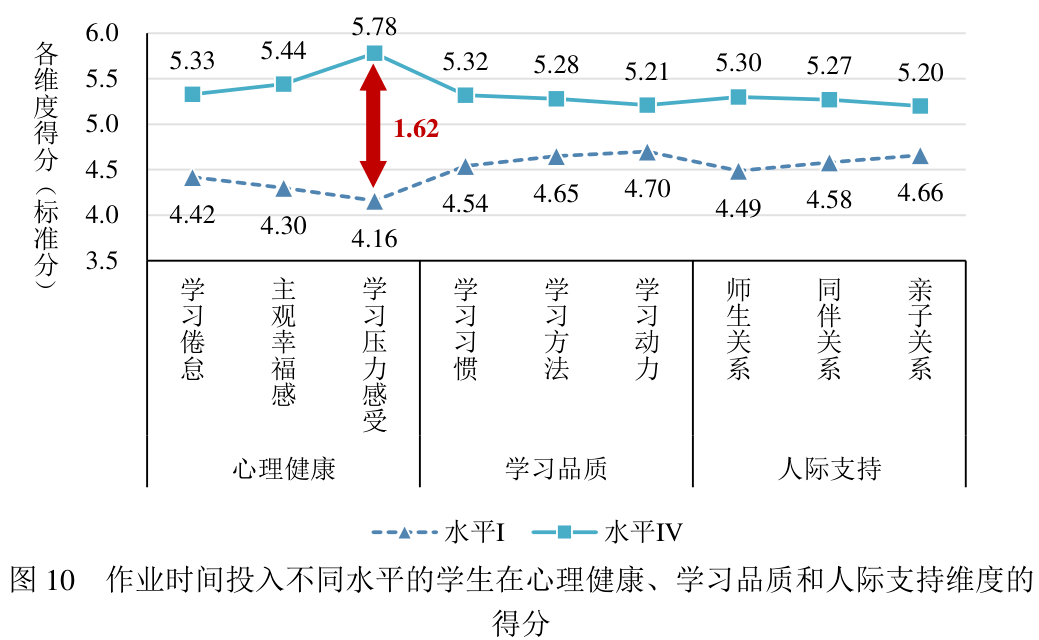 家庭教育與孩子學(xué)習(xí)興趣的緊密關(guān)聯(lián)，塑造孩子的未來(lái)之路