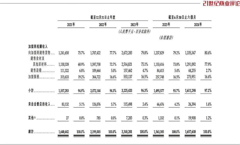 煙臺(tái)夫婦奶茶事業(yè)年入百億,，創(chuàng)業(yè)歷程與成功之道