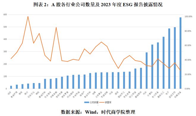 資本市場綠色變革，ESG信披率近四成挑戰(zhàn)與機遇