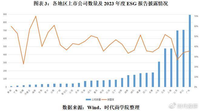 資本市場綠色變革,，ESG信披率近四成挑戰(zhàn)與機遇