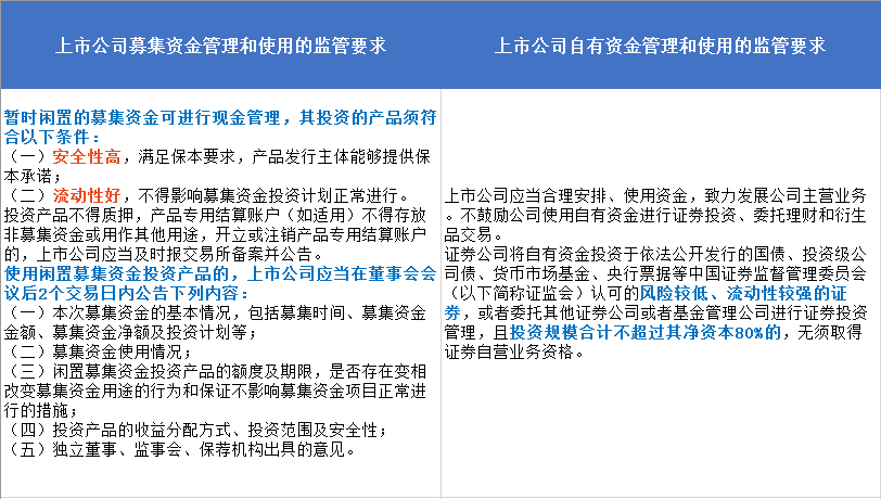 家庭理財,，投資風(fēng)險與回報平衡之道