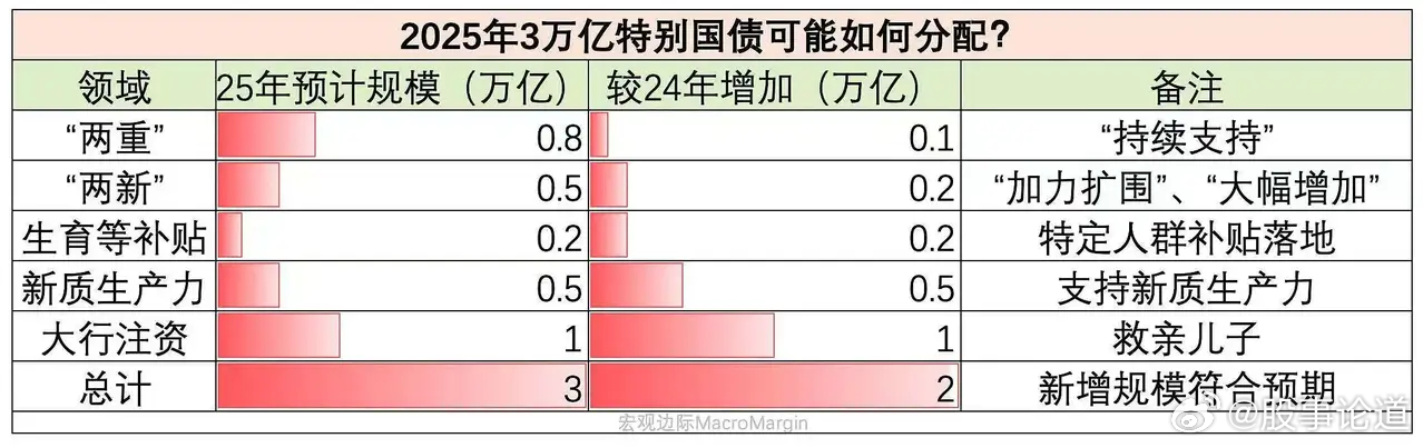 深度解析，2025年首批地方債發(fā)行背后的故事與影響