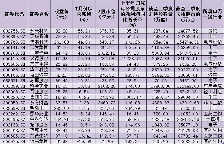 基金放開大額申購,，市場的新機遇與挑戰(zhàn)來臨