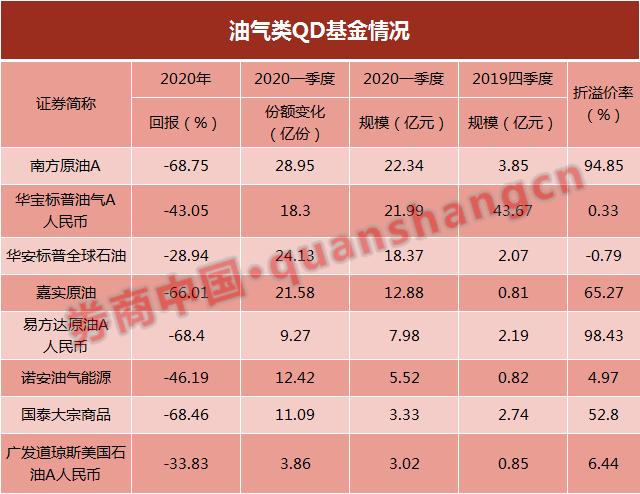 基金放開大額申購,，市場的新機遇與挑戰(zhàn)來臨