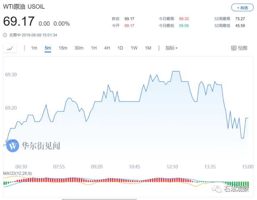 國(guó)內(nèi)原油期貨主力合約漲停,，市場(chǎng)反應(yīng)及未來(lái)展望分析