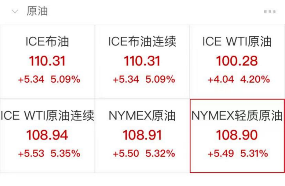 國(guó)內(nèi)原油期貨主力合約漲停,，市場(chǎng)反應(yīng)及未來(lái)展望分析